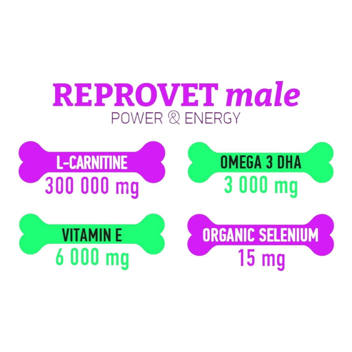 REPROVET Male - Fyrir frjósemi hjá karldýrum